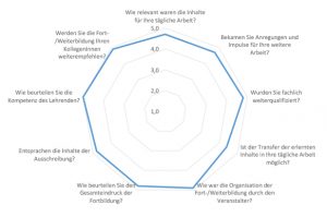 Kundenfeedback zum Entspannungstag